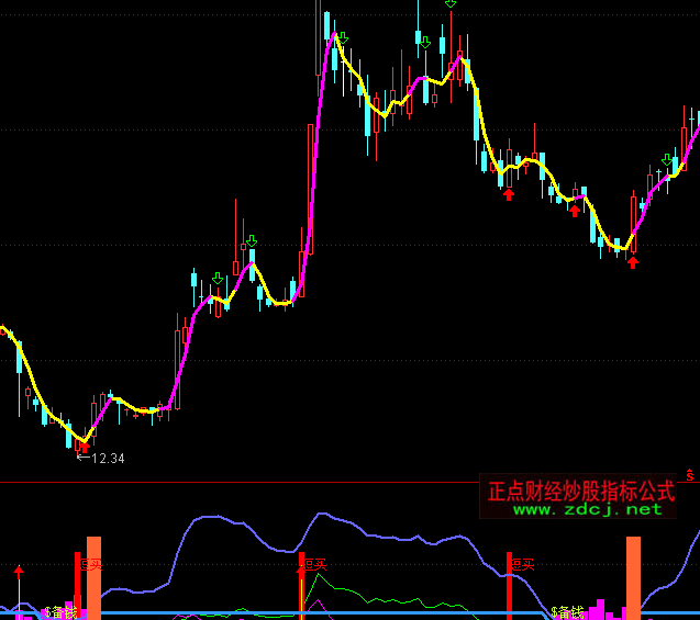 通达信抄底稳赢指标公式