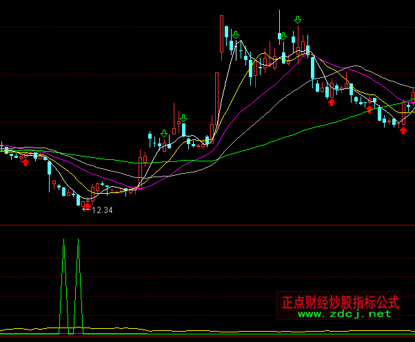 通达信百变鼠标抄底吸筹指标公式