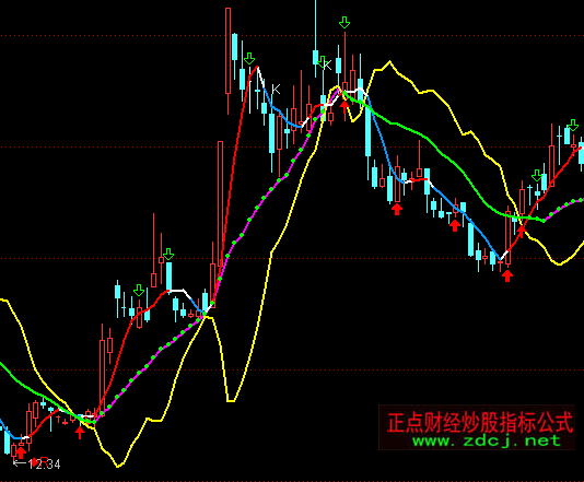 通达信吉祥三宝主图波段买卖指标公式