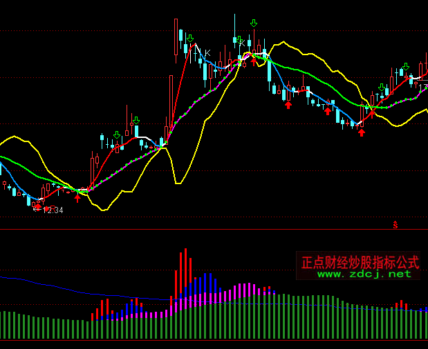 通达信与机构共进退指标公式