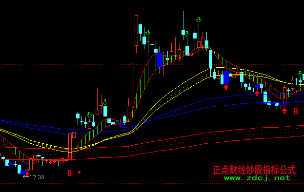 通达信仿智策趋势大师主图指标公式