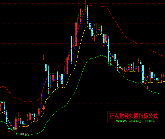 同花顺天高云淡主图趋势指标公式