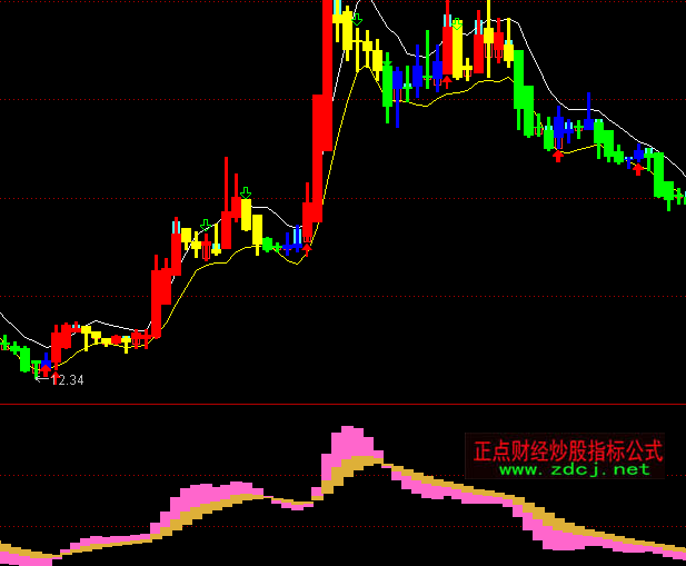 通达信股龙必杀技波段买卖指标公式