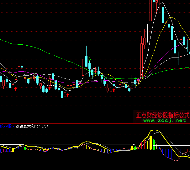 通达信微分MACD指标公式