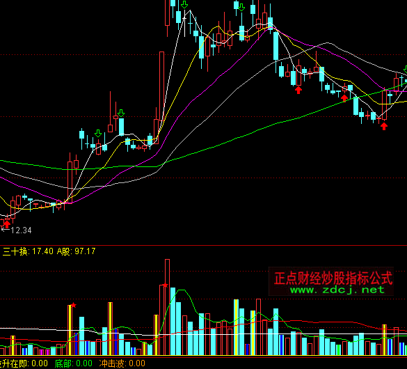 通达信异动成交量指标公式