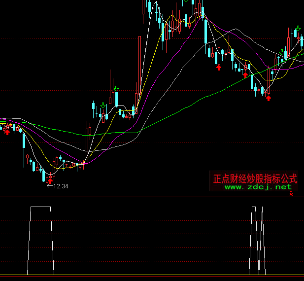 通达信操盘王百战抄底指标公式