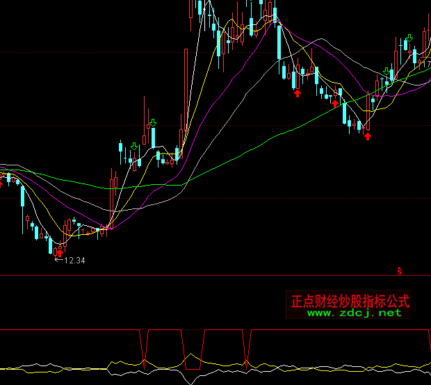 通达信牛熊反转多空指标公式