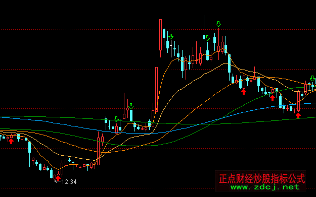 通达信股经6均线主图指标公式