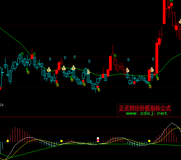 通达信MACD超准指标公式
