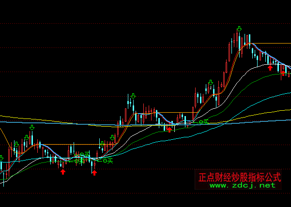 通达信六大买卖主图指标公式