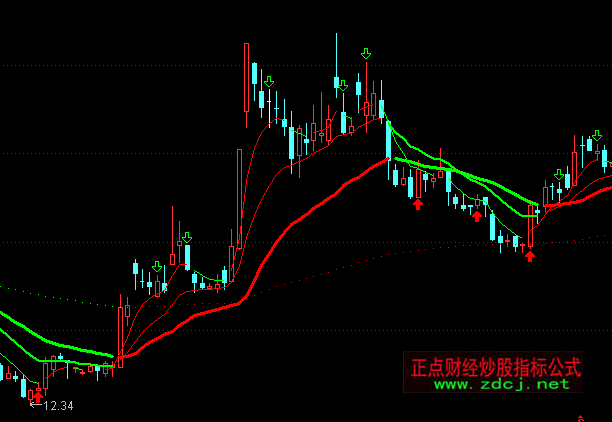 通达信买卖均线主图指标公式