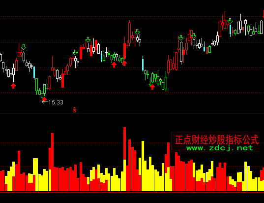 通达信私募成交量指标公式
