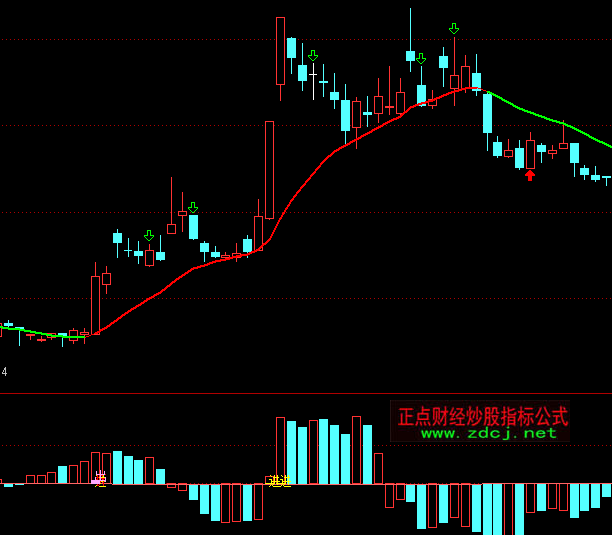 通达信主力控盘雷达指标公式