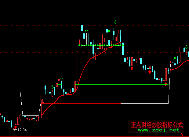 通达信精进壹号主图持股支撑指标公式