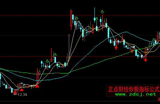 通达信真正底部主图+选股指标公式