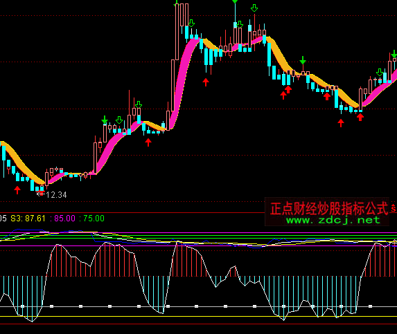 通达信神猴探月多空指标公式