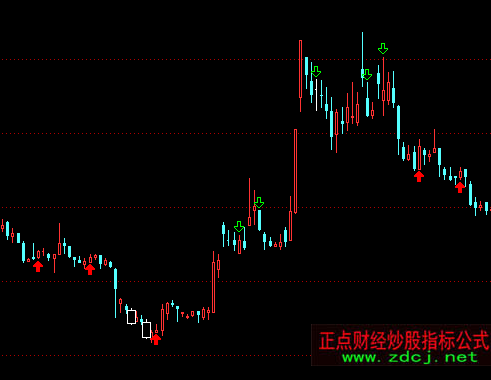 通达信三丰超跌主图买点指标公式