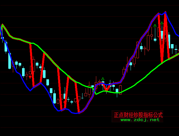 通达信六一机械买卖主图指标公式