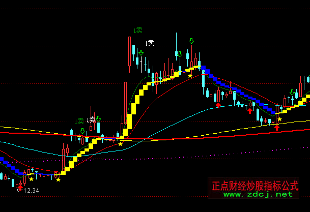 ͨ�������ܾ���ϵͳ��ͼ+ѡ��ָ�깫ʽ