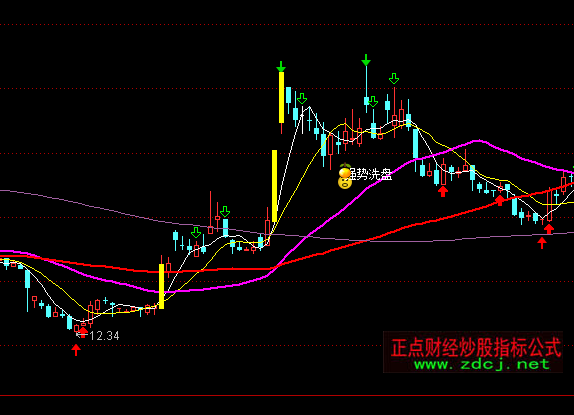 通达信量能平台+趋势线主图指标公式