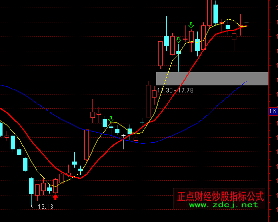 通达信精准买入主图指标公式