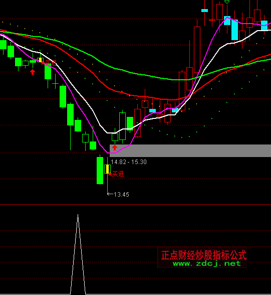 ͨ���ſշ���ץ�������ָ�깫ʽ
