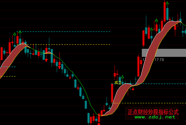 ͨ���Ž���ϲ����ͼ���ָ�깫ʽ