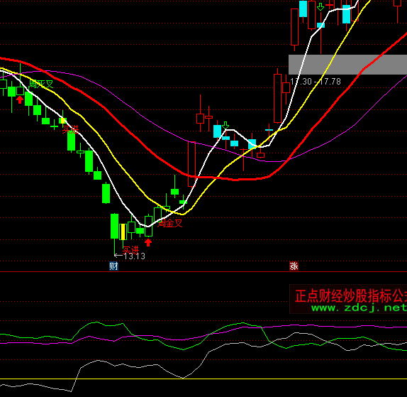 ͨ���Ŷ������ָ�깫ʽ