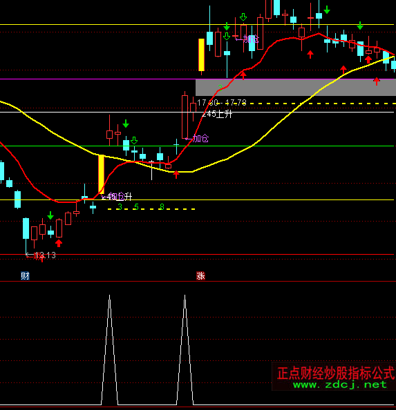 ͨ�������ߵ�һ��ѡ�����ָ�깫ʽ