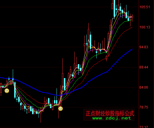 同花顺1号买点主图指标公式