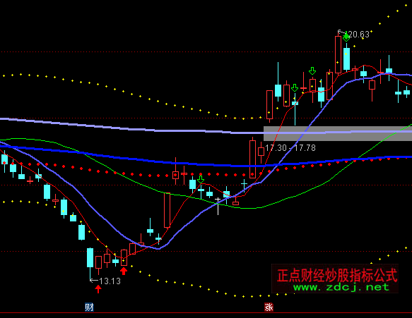 ͨ����2011����ţ��ɫ��ͼͨ��ϵͳָ�깫ʽ