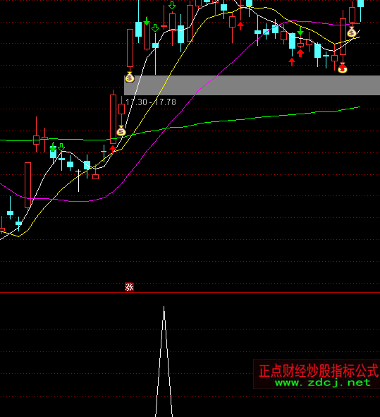 ͨ���ź����ڷ�ѡ��ָ�깫ʽ