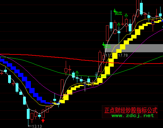 ͨ���ž�ʤ������ͼ��������ָ�깫ʽ