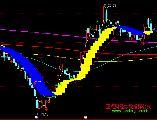 ͨ����������������ָ�깫ʽ