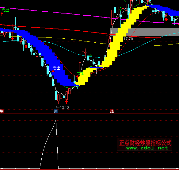 ͨ���ſ�ľ�괺ѡ�����ָ�깫ʽ