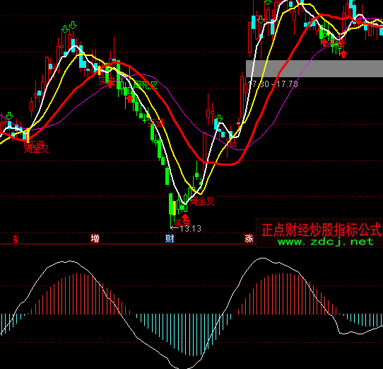 ͨ����ɵ��һ�Ŷ��ָ�깫ʽ