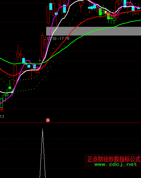 ͨ���Ŵ�����ͣѡ�����ָ�깫ʽ