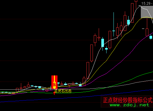 通达信圣灵石之圣灵石出击买进主图指标公式