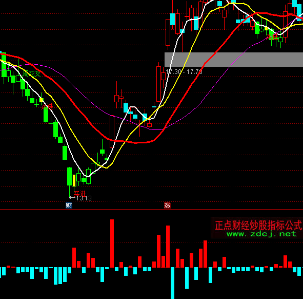 ͨ���������̲���ָ�깫ʽ