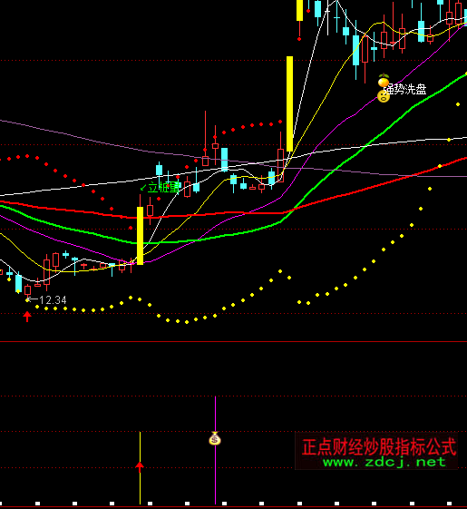 ͨ������ħ�����ָ�깫ʽ