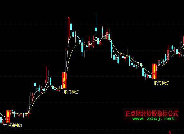 通达信圣灵石之股海神灯主图指标公式