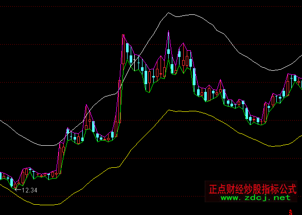 通达信买卖区域指标公式