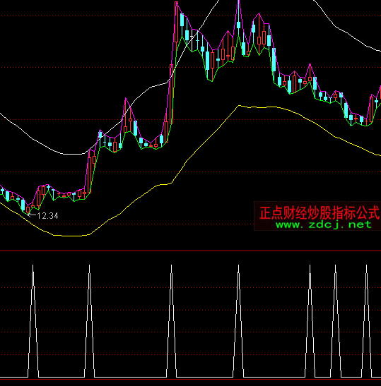 通达信出手就赢2选股买点指标公式