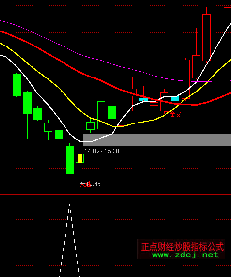 ͨ���Űٷ�����ѡ�����ָ�깫ʽ