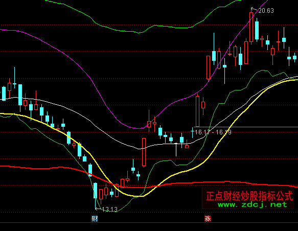 ͨ��������ͨ����ͼָ�깫ʽ