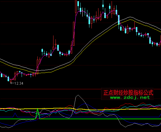 通达信机构入场指标公式