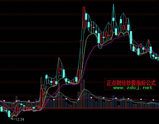 通达信中线趋势指标公式