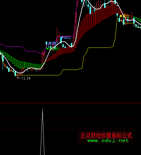 ͨ���ź���ѡ��ָ�깫ʽ