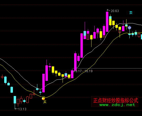 ͨ�����Ż��������ͼ+ѡ������ָ�깫ʽ