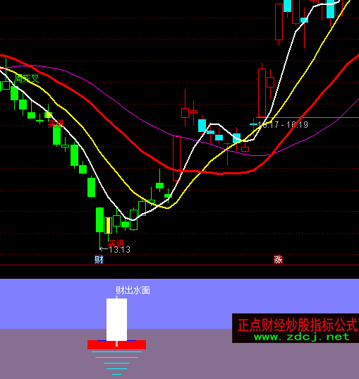 ͨ���ŲƳ�ˮ�����ָ�깫ʽ